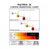 MBS Gommes Shockblocks Matrix III - Soft - Blanc