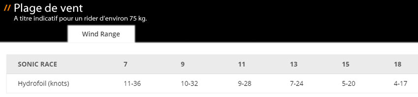 Plage de vent Flysurfer Sonic RACE