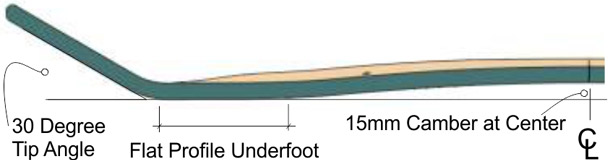 Camber Plateau MBS