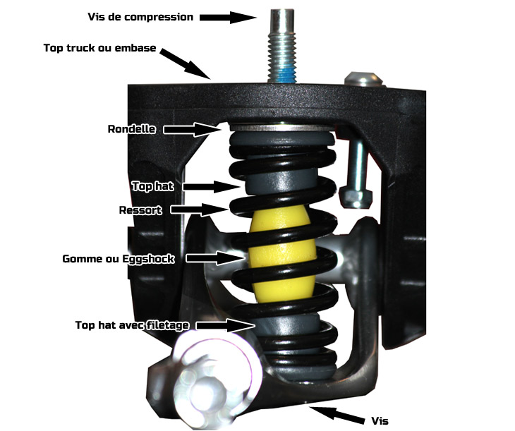 Details truck matrix